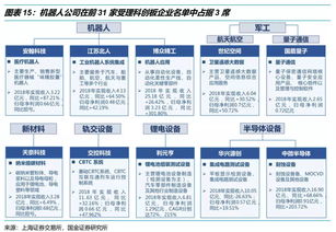 從國家智能機器人重點專項經(jīng)費投向看人工智能基礎(chǔ)軟件開發(fā)新趨勢