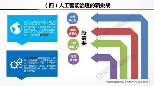 人工智能治理白皮書發布 基礎軟件開發與治理實踐解析