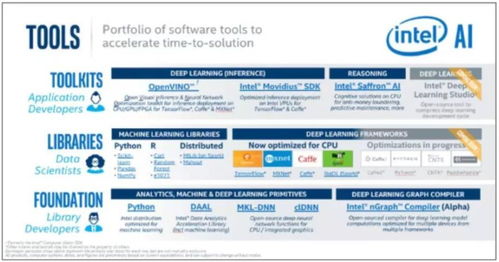助你開啟人工智能之旅 人工智能基礎軟件開發(fā)入門指南