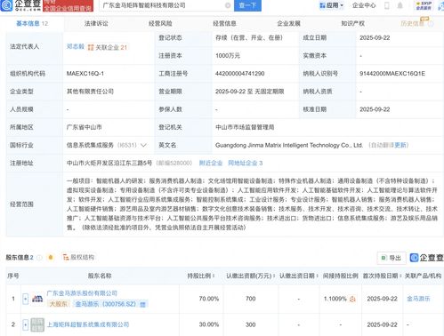 金馬游樂攜手布局未來科技，新設公司深耕AI及機器人軟件開發(fā)