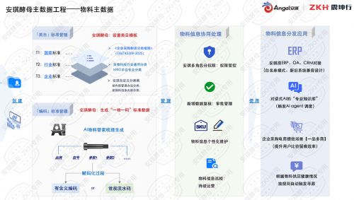 智能引領，數據賦能 震坤行AI物料管家與安琪酵母攜手共建全球統一物料主數據體系