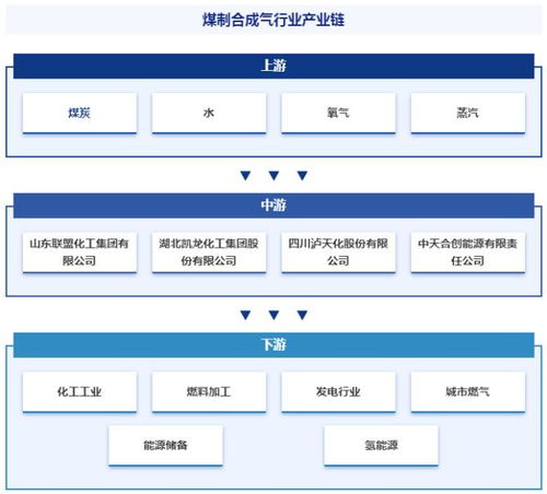 煤制合成氣行業(yè) 定義分類、產(chǎn)業(yè)鏈全景、競爭格局與人工智能驅(qū)動(dòng)下的發(fā)展趨勢