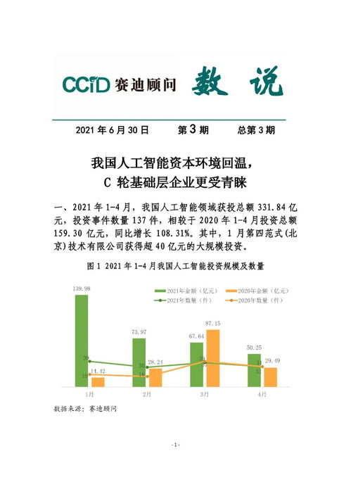 賽迪顧問 我國人工智能資本環(huán)境回溫，C輪基礎(chǔ)層企業(yè)與基礎(chǔ)軟件開發(fā)更受青睞