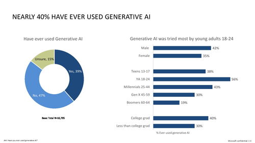 微軟生成式AI技術(shù)在心理健康領(lǐng)域的應(yīng)用與安全軟件開發(fā)基礎(chǔ)