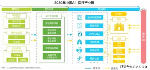 依圖醫(yī)療賣身背后的冷思考 人工智能醫(yī)療投資，前路何方？